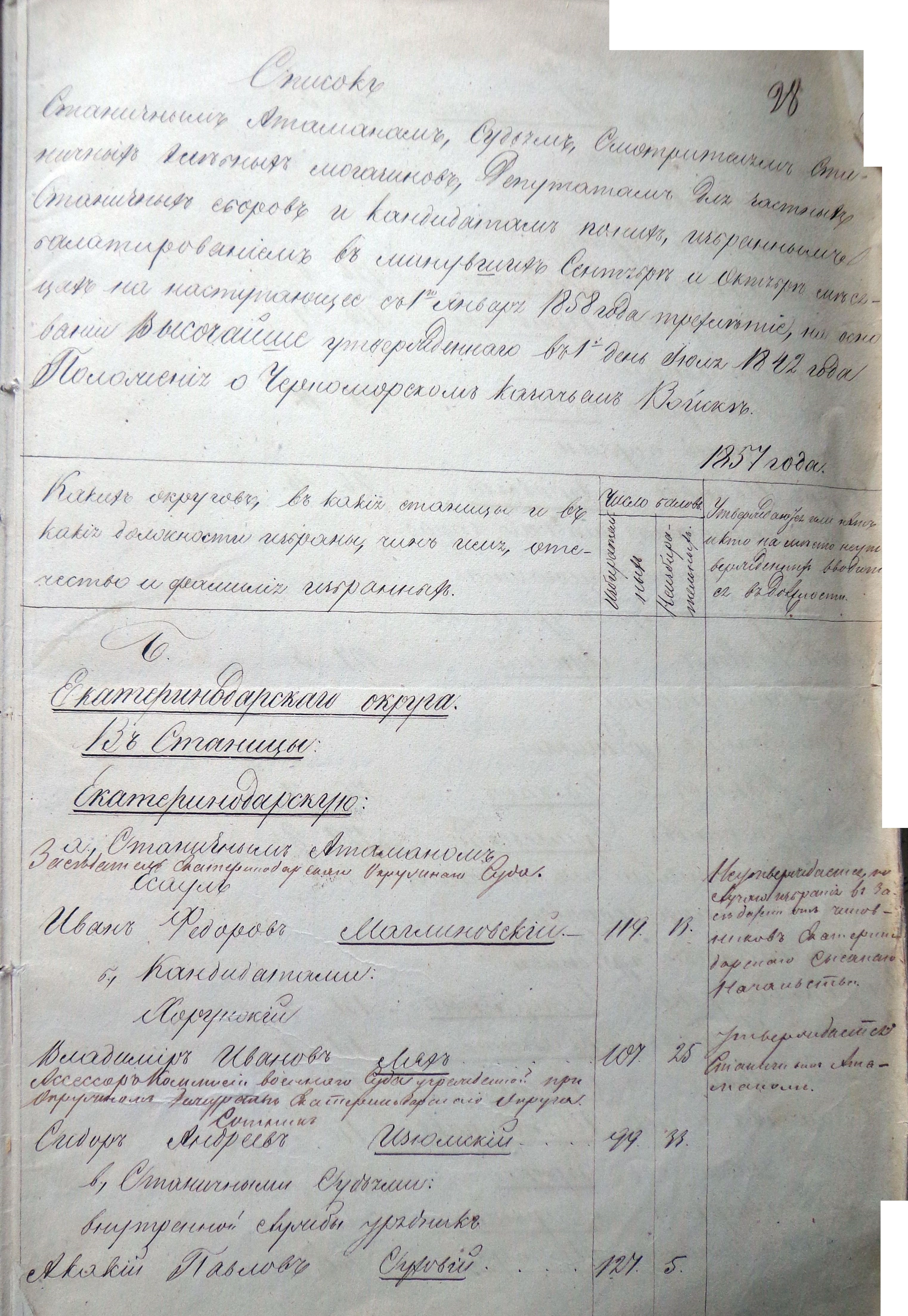 Ф.254, оп.1, д.1106, л.28