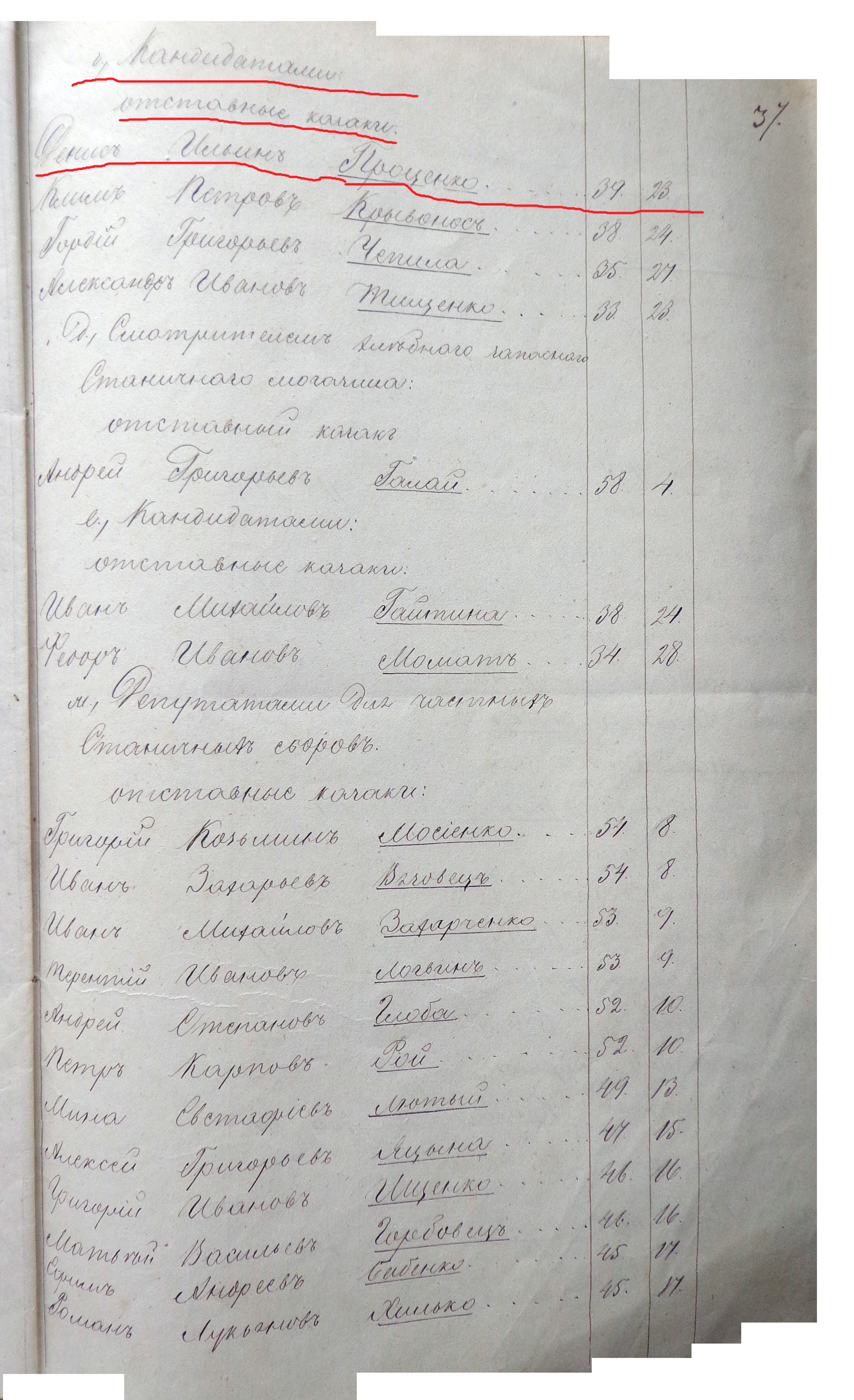 Ф.254, оп.1, д.1106, л.37